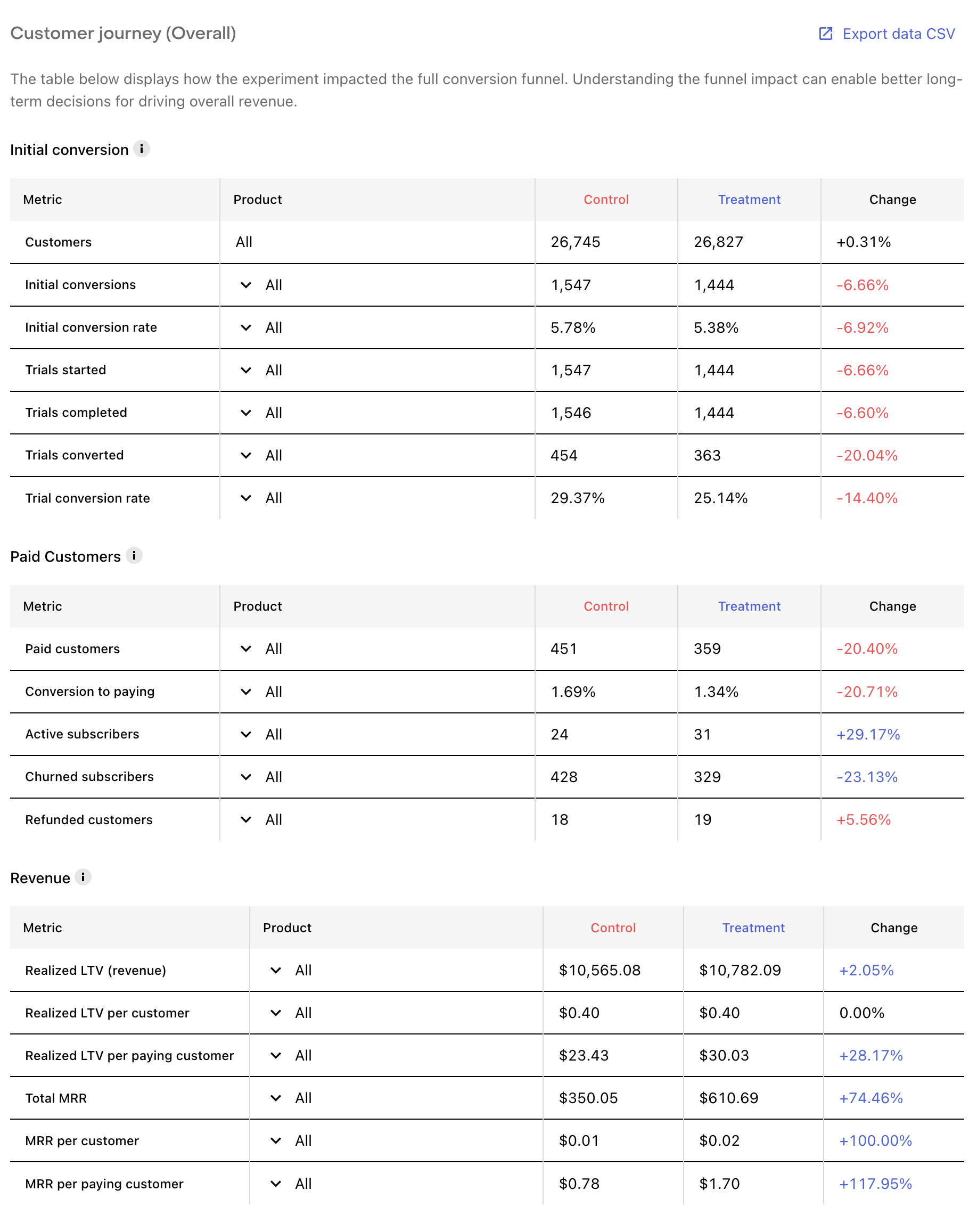 Customer journey tables
