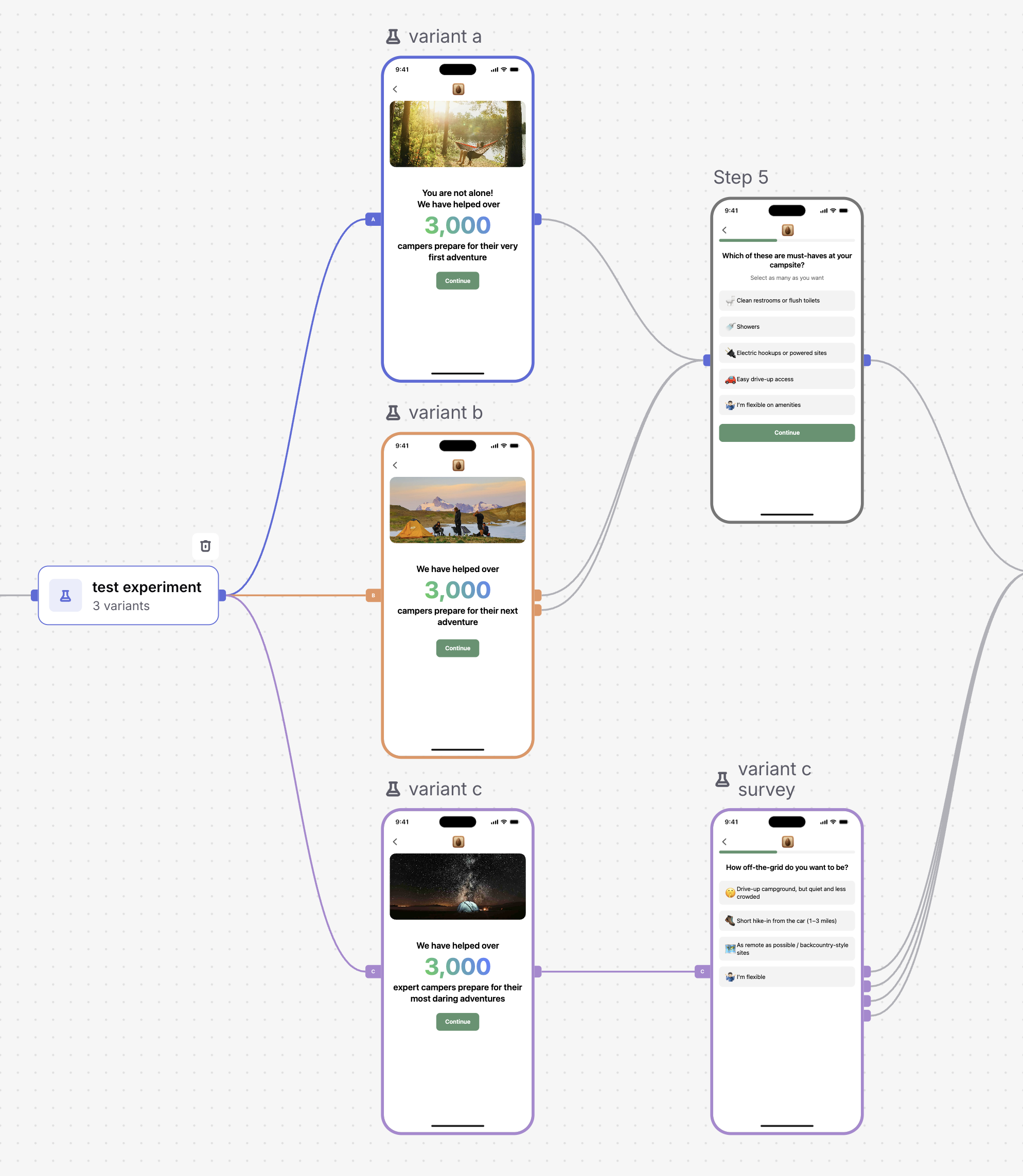 Experiment step node in the funnel editor