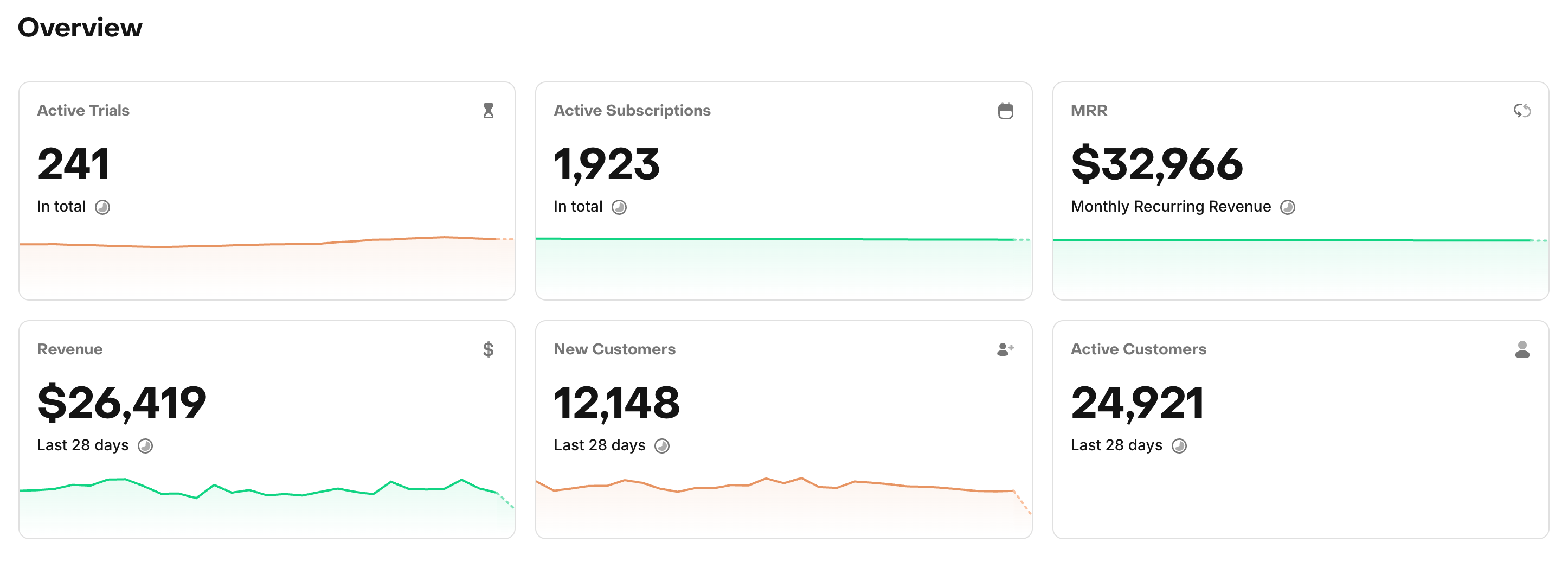 Overview metrics