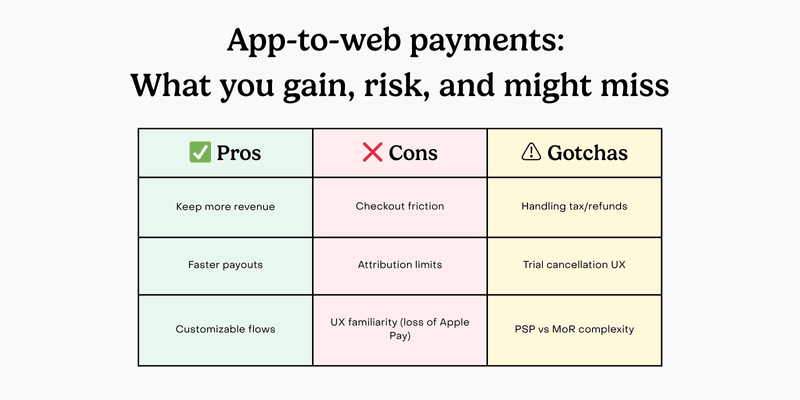 App-to-web payments: What you gain, risk, and might miss