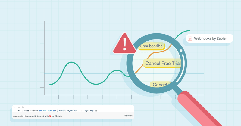 Automated Cancellation Surveys using Zapier + RevenueCat