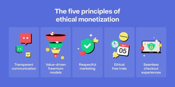 Is monetization hurting your app’s user experience?