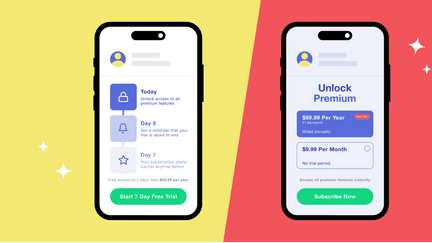 Is it time to stop offering free trials? Here’s why you should A/B test it