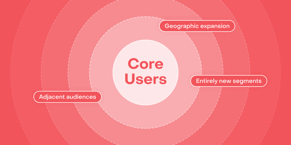 Scaling beyond your niche: 3 strategies for finding your next audience
