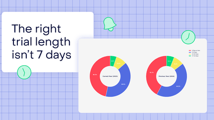 The 7-day trial, and other free trial myths: how to choose the right trial length for your subscription app