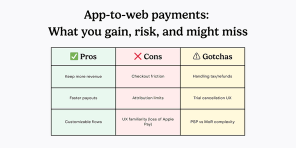The pros, cons, and “gotchas” of the new US ruling on external iOS payments
