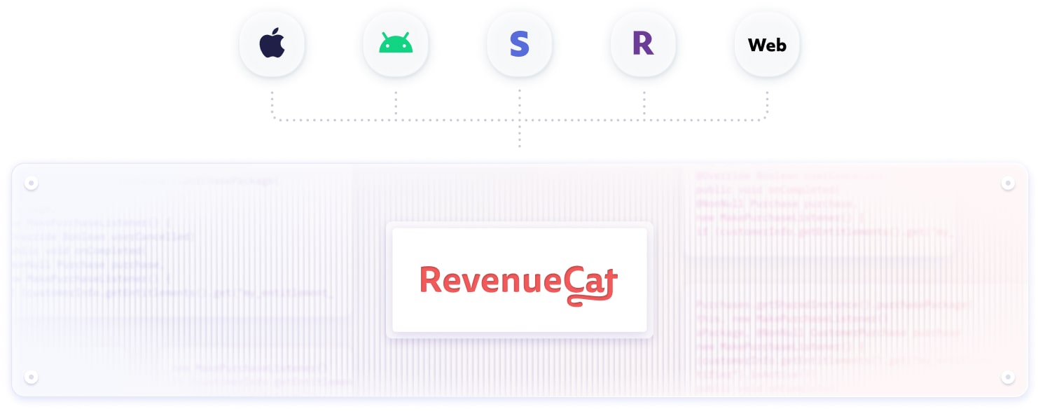 Schema shows the connection where data from all platforms (Apple, Android, Stripe, Roku and Web) is accessible in RevenueCat for analysis and customer management